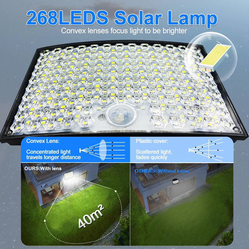 Solar Motion Sensor Flood Lights for Outdoor Security